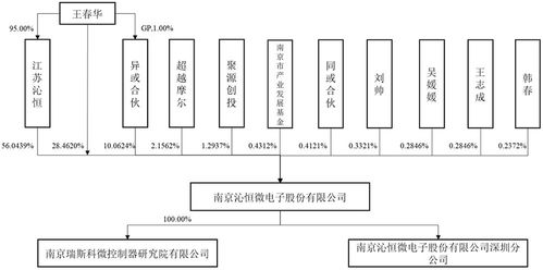 3億顆芯片，撐起一個IPO 芯片技術如何驅動計算機開發變革